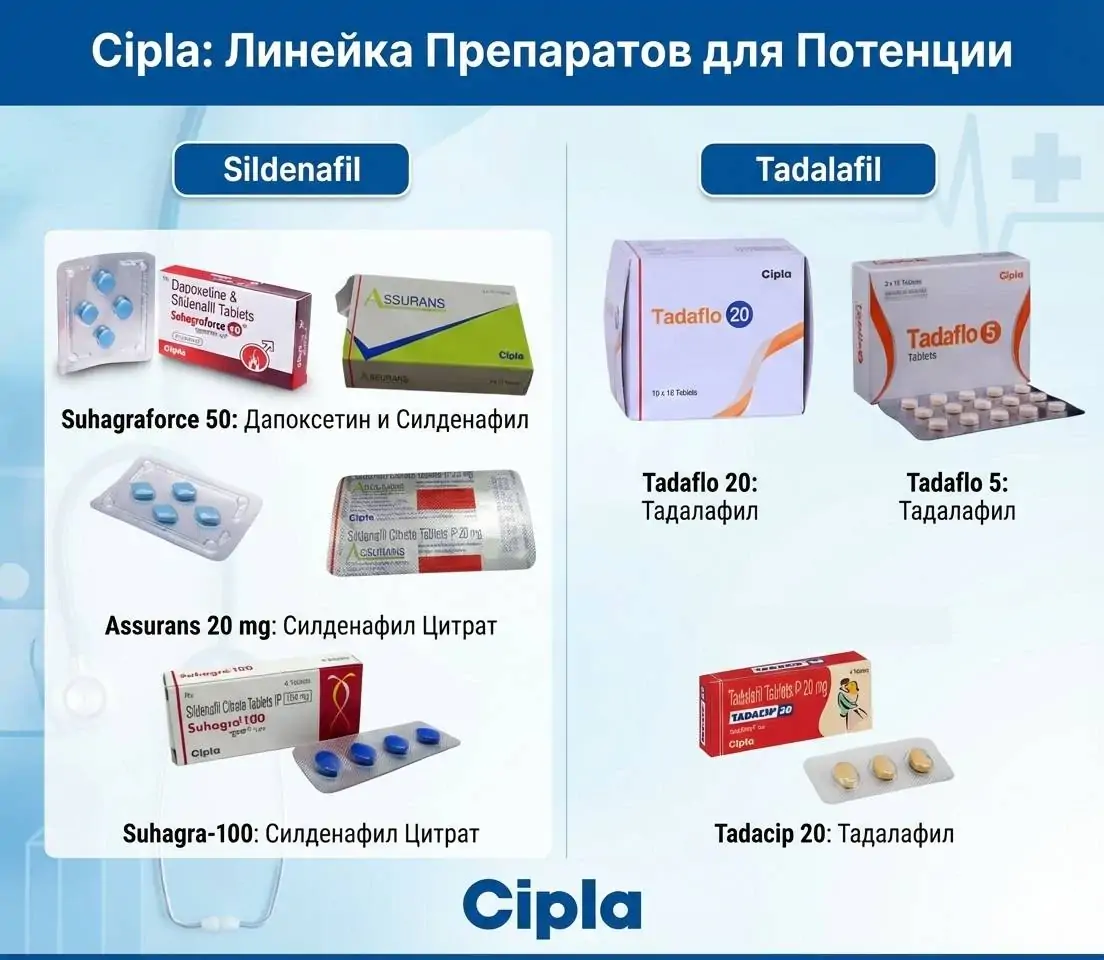 Линейка препаратов Cipla для мужского здоровья